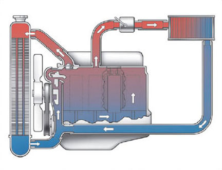 radiator cooling system flow diagram